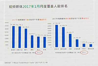 司徒先生在演讲中提到的互联网相关数据，吸引了现场观众们的注意 
